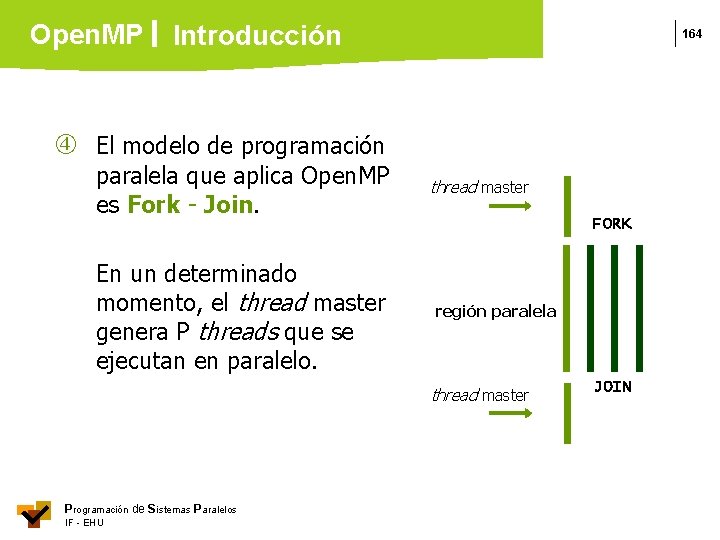 Open. MP Introducción 164 El modelo de programación paralela que aplica Open. MP es