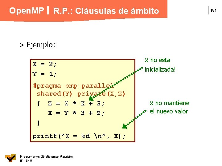 Open. MP R. P. : Cláusulas de ámbito > Ejemplo: X = 2; Y