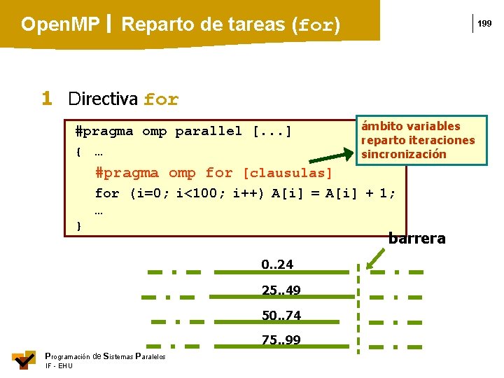 Open. MP Reparto de tareas (for) 199 1 Directiva for #pragma omp parallel [.