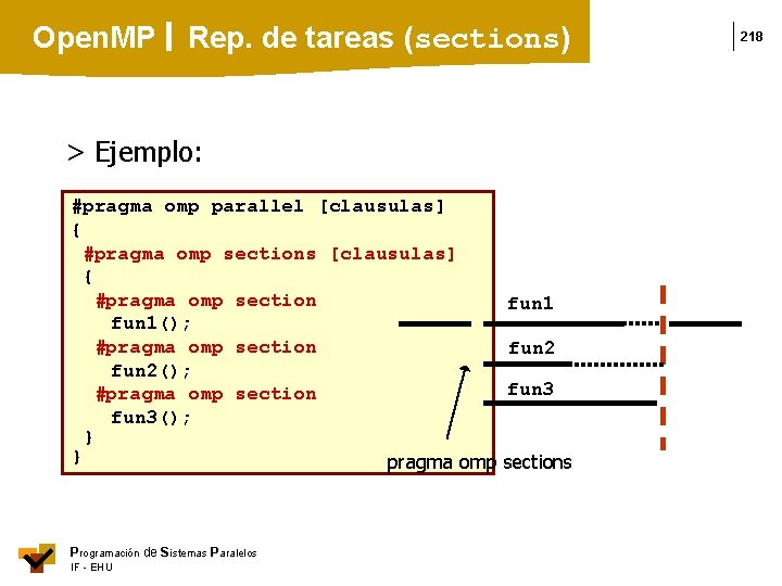Open. MP Rep. de tareas (sections) > Ejemplo: #pragma omp parallel [clausulas] { #pragma