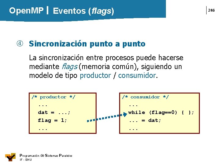 Open. MP Eventos (flags) 246 Sincronización punto a punto La sincronización entre procesos puede