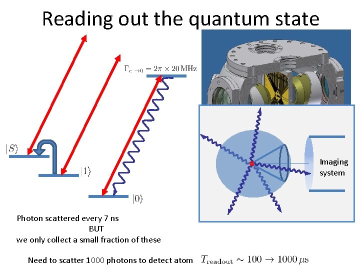 Reading out the quantum state Imaging system Photon scattered every 7 ns BUT we