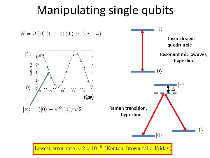 Manipulating single qubits Laser-driven, quadrupole Counts Resonant microwaves, hyperfine Raman transition, hyperfine 