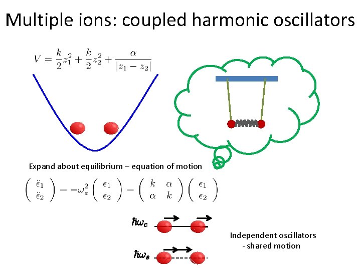 Multiple ions: coupled harmonic oscillators Expand about equilibrium – equation of motion Independent oscillators