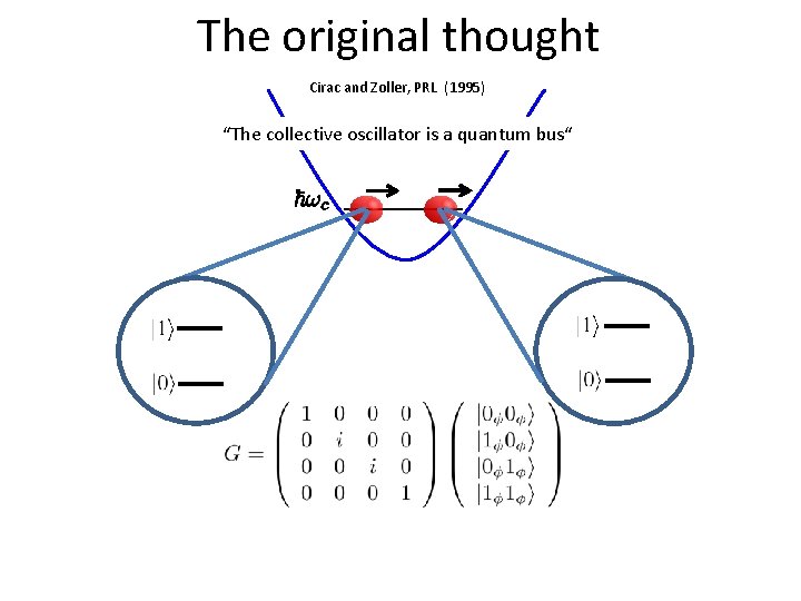 The original thought Cirac and Zoller, PRL (1995) “The collective oscillator is a quantum