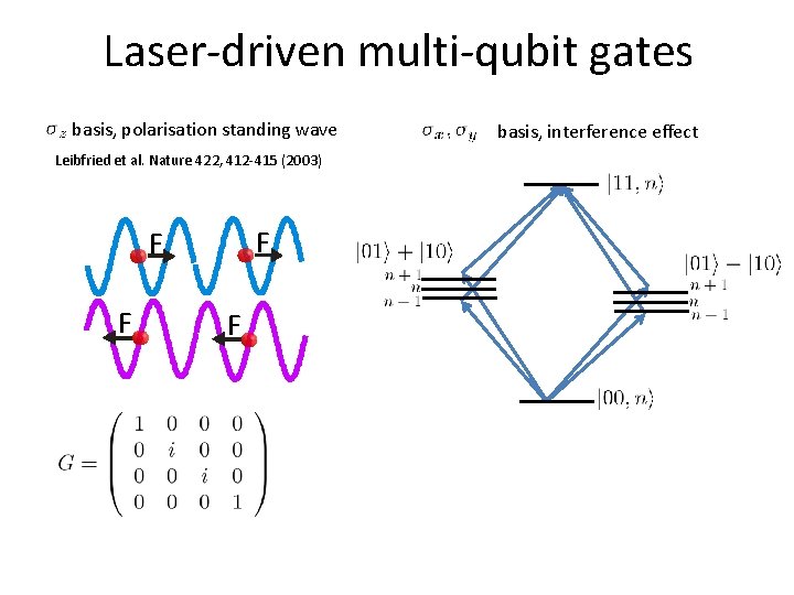 Laser-driven multi-qubit gates basis, polarisation standing wave Leibfried et al. Nature 422, 412 -415