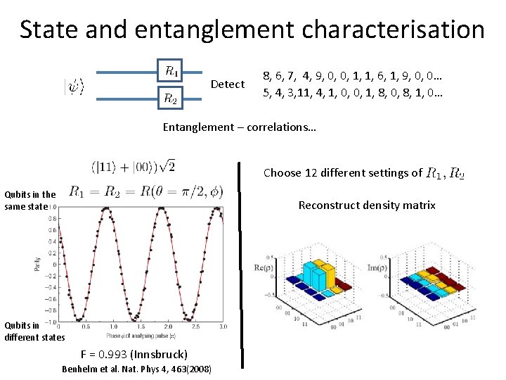 State and entanglement characterisation Detect 8, 6, 7, 4, 9, 0, 0, 1, 1,