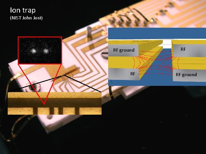 Ion trap (NIST John Jost) RF RF ground DC RF RF RF ground 