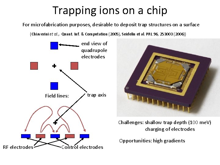 Trapping ions on a chip For microfabrication purposes, desirable to deposit trap structures on