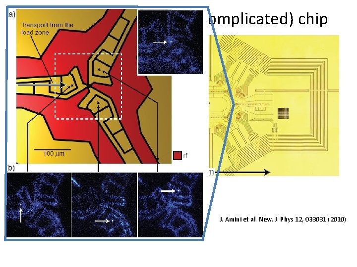 Transporting ions on a (complicated) chip J. Amini et al. New. J. Phys 12,