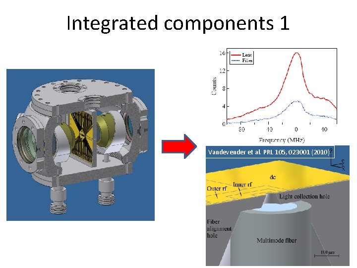 Integrated components 1 Vandevender et al. PRL 105, 023001 (2010) 