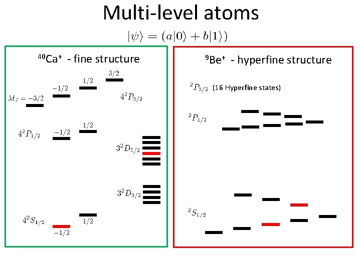 Multi-level atoms 40 Ca+ - fine structure 9 Be+ - hyperfine structure (16 Hyperfine