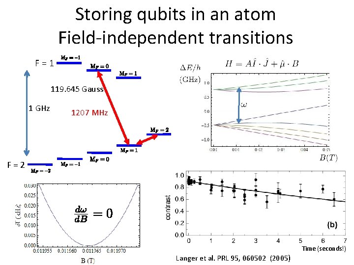 Storing qubits in an atom Field-independent transitions F = 1 119. 645 Gauss 1