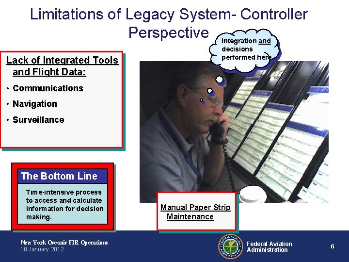 Limitations of Legacy System- Controller Perspective Integration and Lack of Integrated Tools and Flight