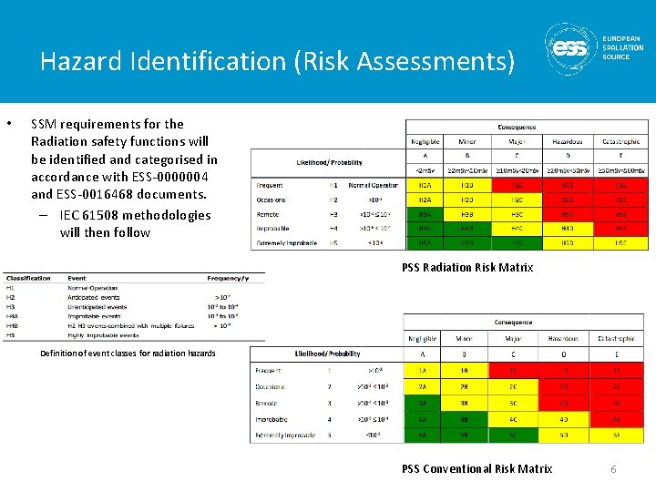 High Level Overview of PSS Hazard Analysis Stuart