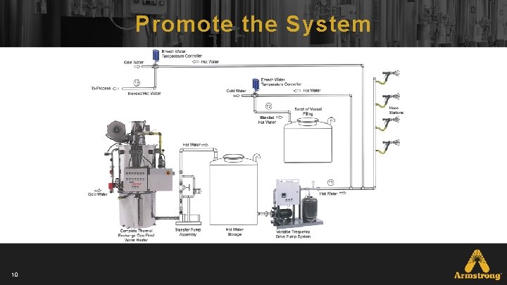 Promote the System 10 Promote the System 10