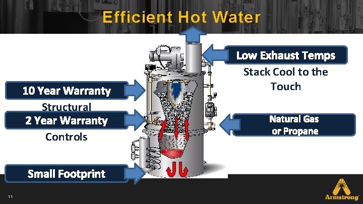 Efficient Hot Water 10 Year Warranty Structural 2 Year Warranty Controls Small Footprint 11 Efficient Hot Water 10 Year Warranty Structural 2 Year Warranty Controls Small Footprint 11