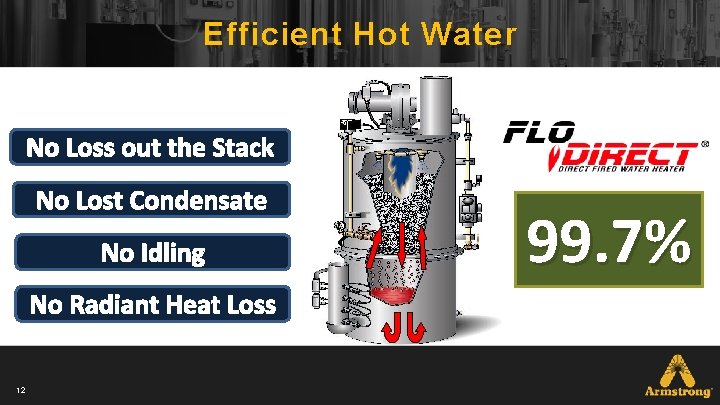 Efficient Hot Water No Loss out the Stack No Lost Condensate No Idling No Efficient Hot Water No Loss out the Stack No Lost Condensate No Idling No
