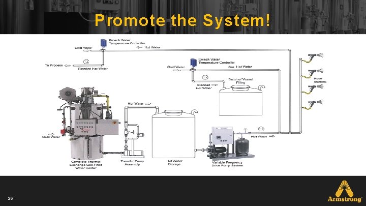 Promote the System! 25 Promote the System! 25
