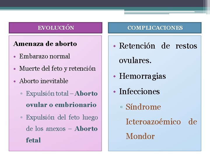 EVOLUCIÓN Amenaza de aborto • Embarazo normal • Muerte del feto y retención •