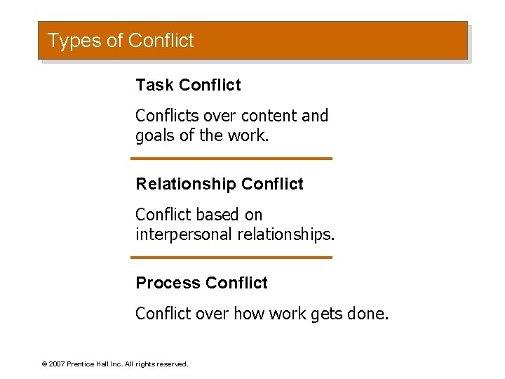 Types of Conflict Task Conflicts over content and goals of the work. Relationship Conflict