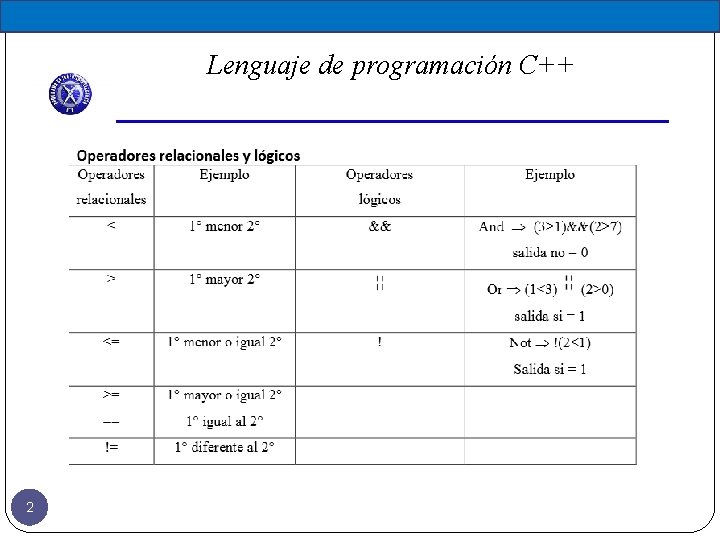 Lenguaje de programación C++ 2 Lenguaje de programación C++ 2