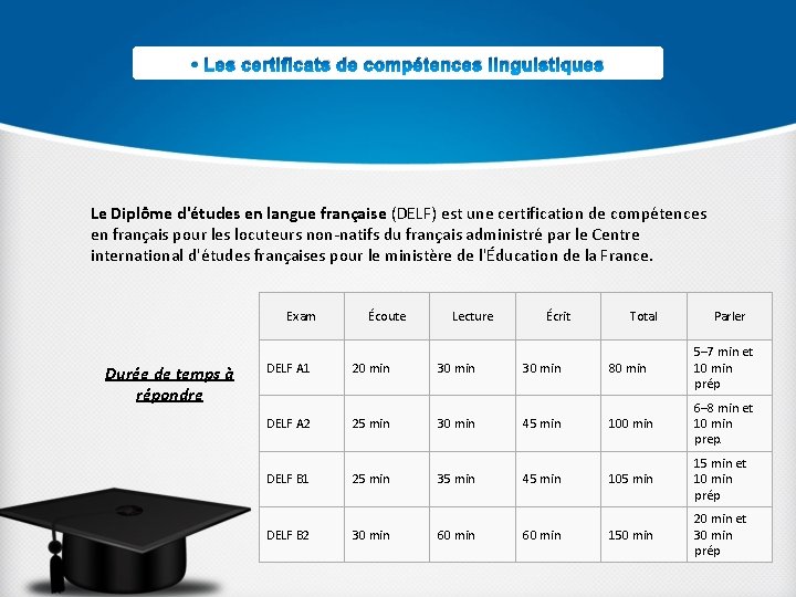  • Les certificats de compétences linguistiques Le Diplôme d'études en langue française (DELF)