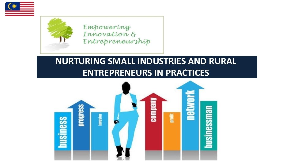 NURTURING SMALL INDUSTRIES AND RURAL ENTREPRENEURS IN PRACTICES 