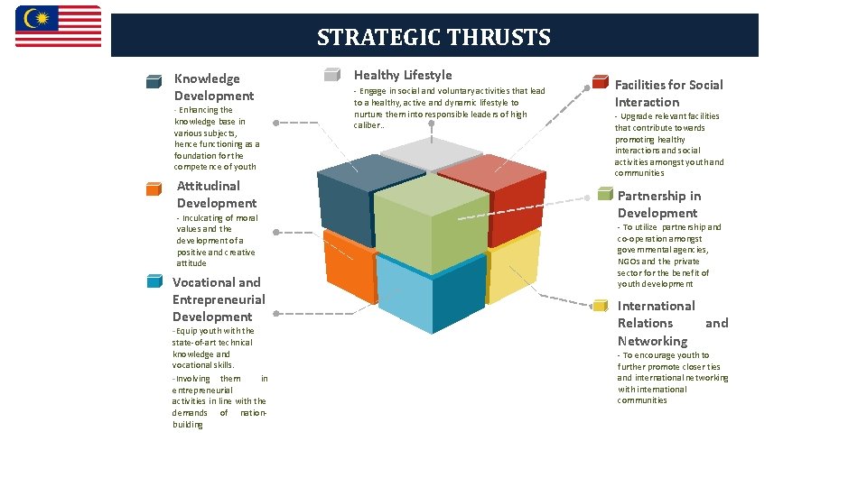 STRATEGIC THRUSTS Knowledge Development - Enhancing the knowledge base in various subjects, hence functioning