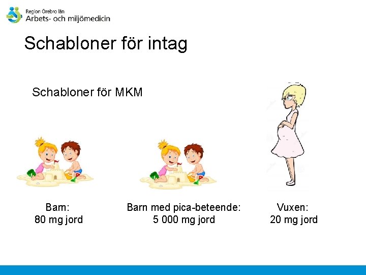 Schabloner för intag Schabloner för MKM Barn: 80 mg jord Barn med pica-beteende: 5
