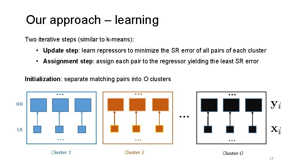 Training the Dictionaries – General Our approach – learning Two iterative steps (similar to