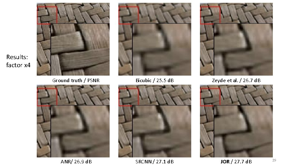 Results: factor x 4 Ground truth / PSNR Bicubic / 25. 5 d. B