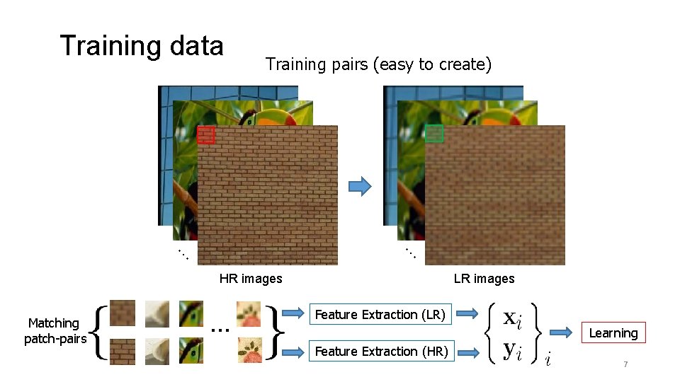 Training data Training pairs (easy to create) … … HR images Matching patch-pairs …