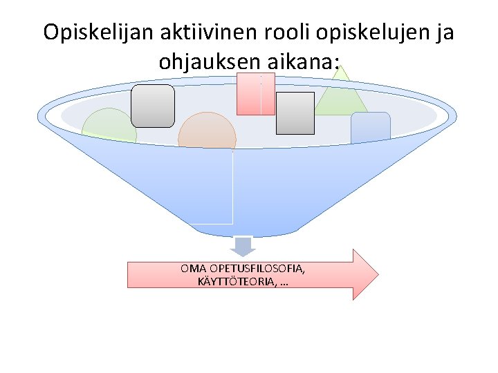 Opiskelijan aktiivinen rooli opiskelujen ja ohjauksen aikana: OMA OPETUSFILOSOFIA, KÄYTTÖTEORIA, … 