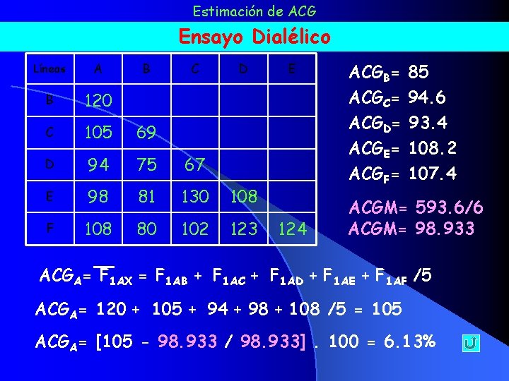 Estimación de ACG Ensayo Dialélico Líneas A B 120 B C D C 105