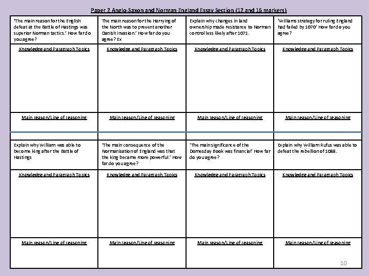 Paper 2 Anglo-Saxon and Norman England Essay Section (12 and 16 markers) ‘The main