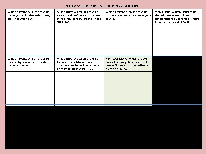 Paper 2 American West Write a Narrative Questions Write a narrative account analysing the