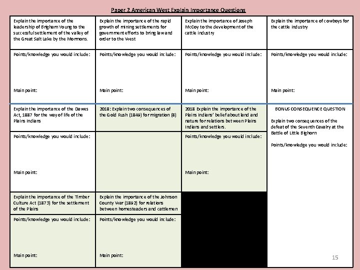 Paper 2 American West Explain Importance Questions Explain the importance of the leadership of