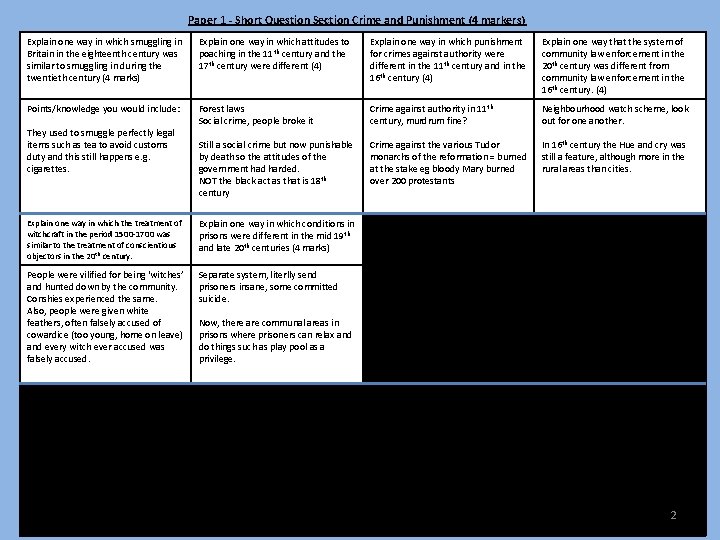 Paper 1 - Short Question Section Crime and Punishment (4 markers) Explain one way