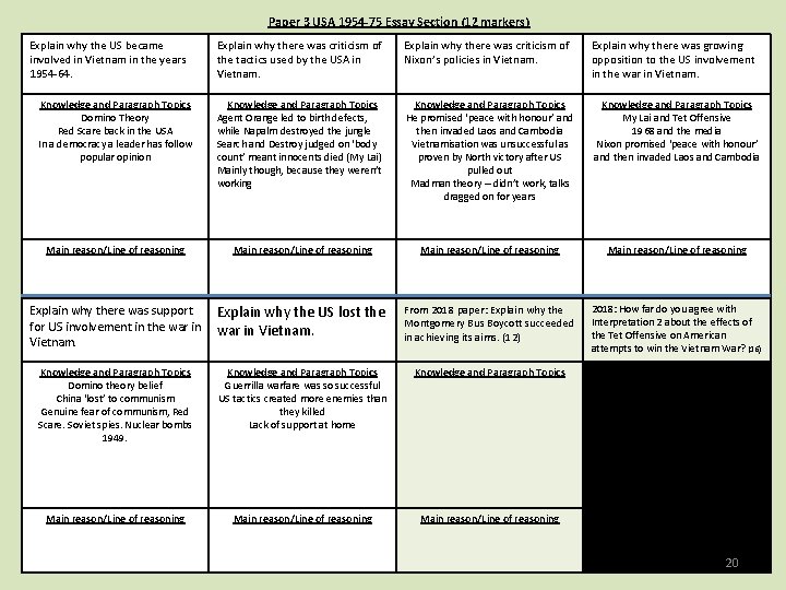 Paper 3 USA 1954 -75 Essay Section (12 markers) Explain why the US became