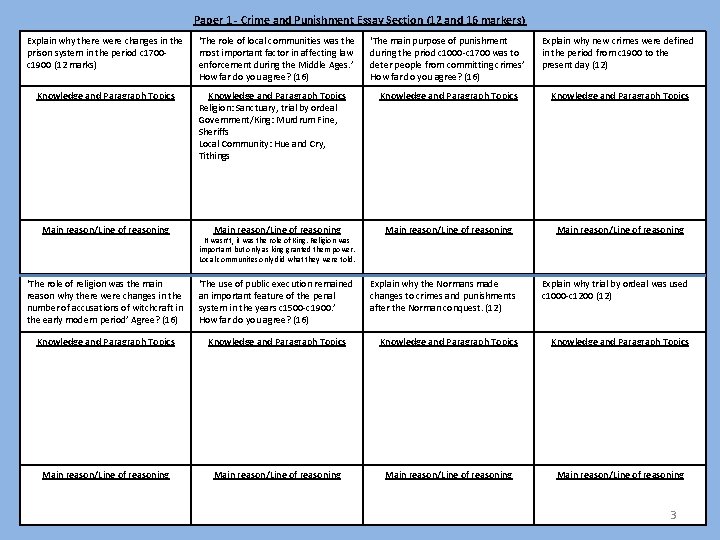 Paper 1 - Crime and Punishment Essay Section (12 and 16 markers) Explain why