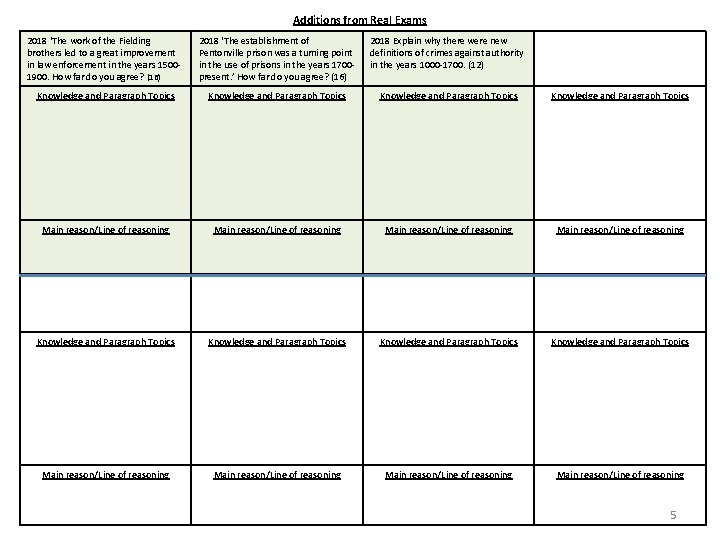 Additions from Real Exams 2018 ‘The work of the Fielding brothers led to a