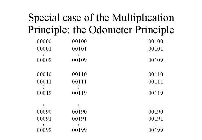 Special case of the Multiplication Principle: the Odometer Principle 000001. . . 00009 00100
