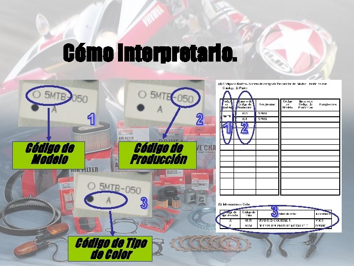 Cómo Interpretarlo. Código de Modelo Código de Producción Código de Tipo de Color 