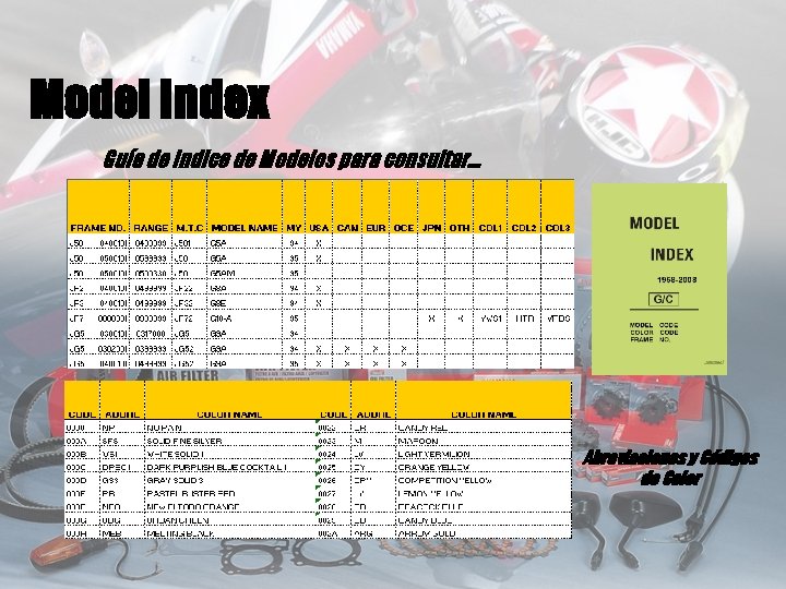 Model Index Guía de Indice de Modelos para consultar… Abreviaciones y Códigos de Color