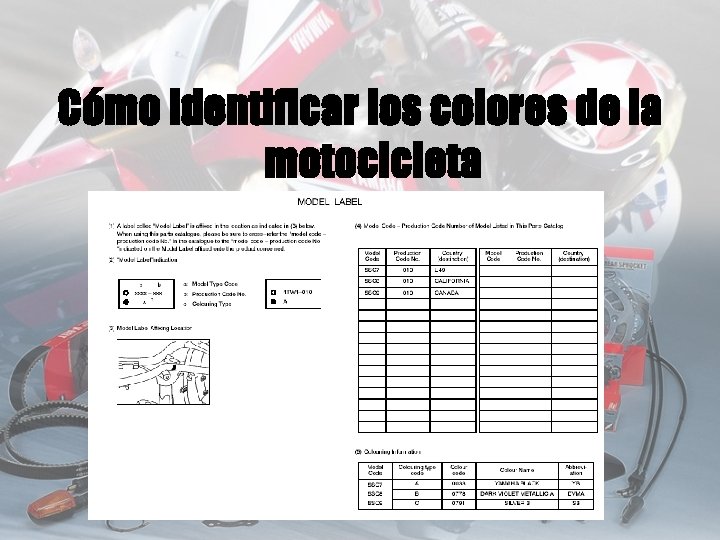 Cómo identificar los colores de la motocicleta 