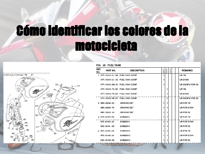 Cómo identificar los colores de la motocicleta 