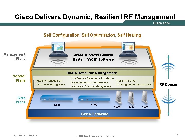 Cisco Delivers Dynamic, Resilient RF Management Self Configuration, Self Optimization, Self Healing Management Plane