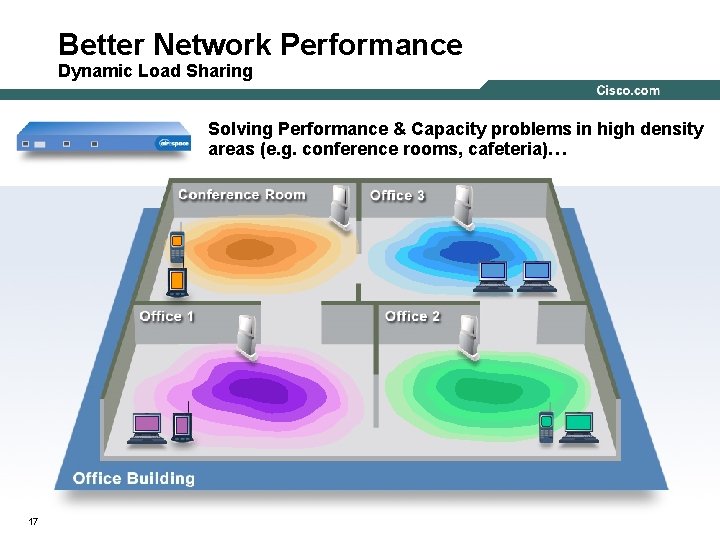 Better Network Performance Dynamic Load Sharing Solving Performance & Capacity problems in high density