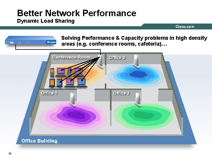 Better Network Performance Dynamic Load Sharing Solving Performance & Capacity problems in high density